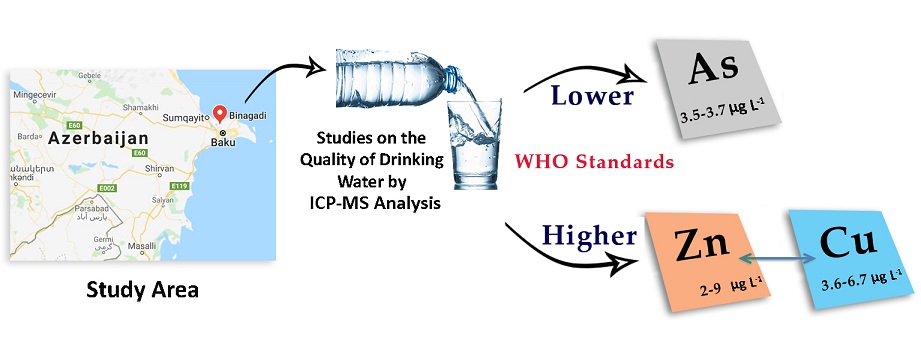 Ecological problems of water resources in Azerbaijan and their impact on human health 